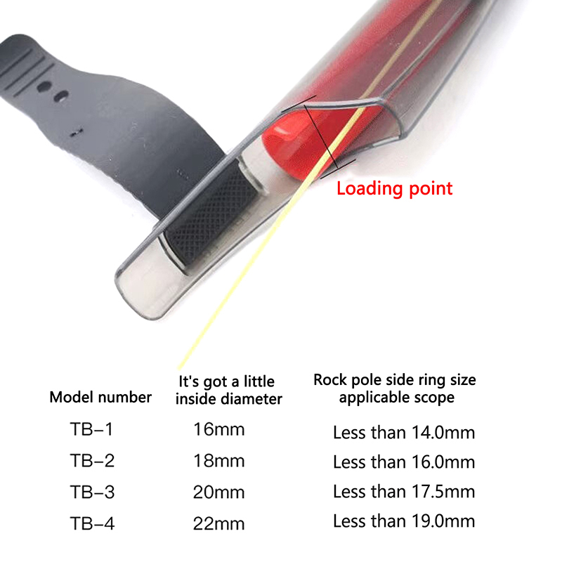 غطاء شفاف لطرف صنارة الصيد، غط - مراجعة Fishing Rod Guide Replacement وسعره